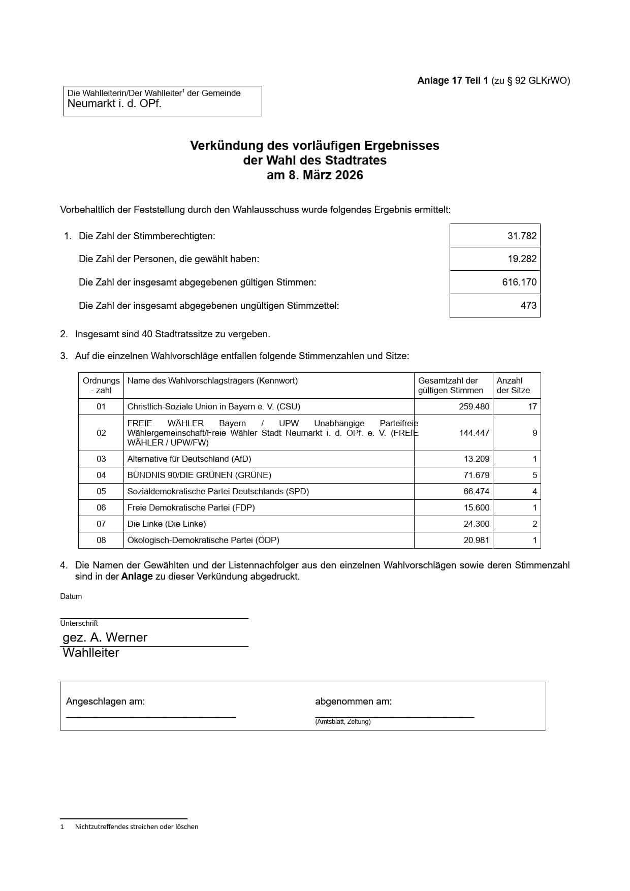 Amtl. Bekanntmachung Vorläufiges Endergebnis 08.03.2026
