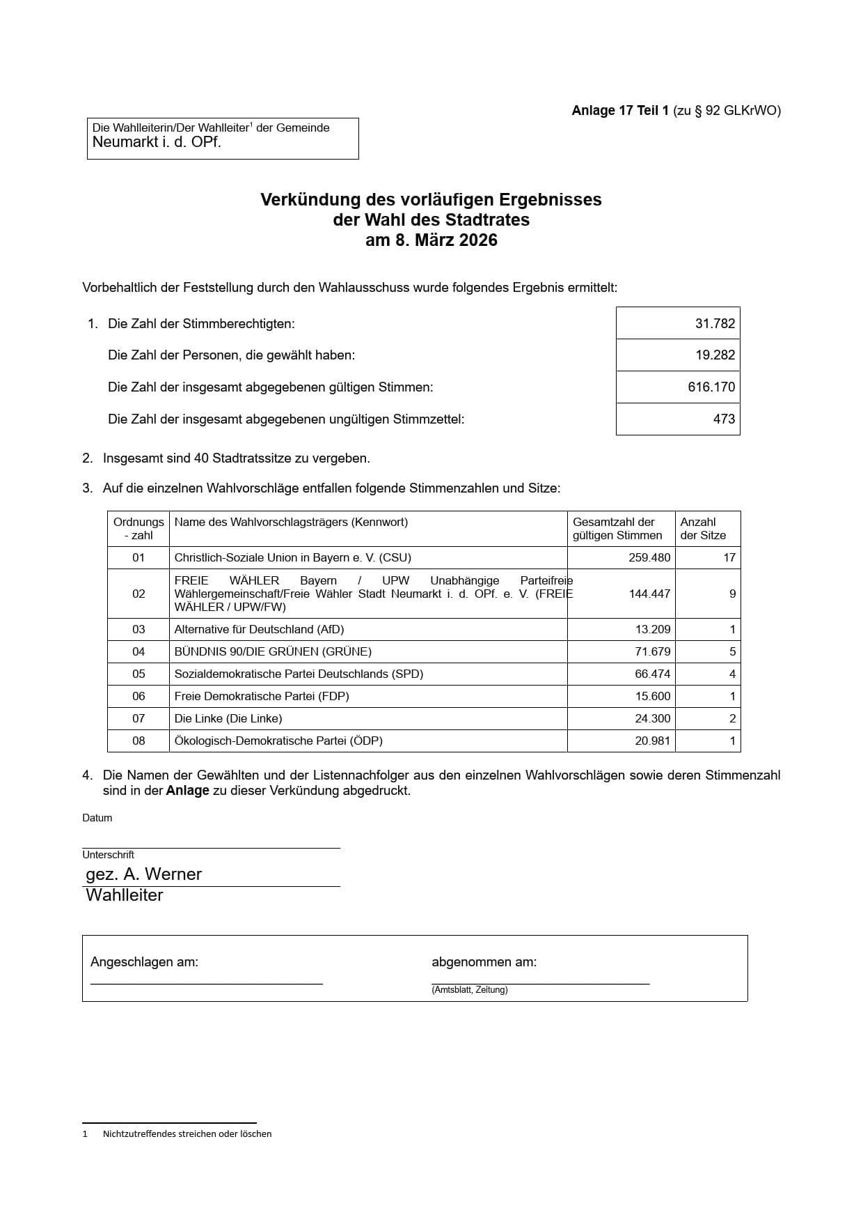 Amtl. Bekanntmachung Vorläufiges Endergebnis 08.03.2026 (1)