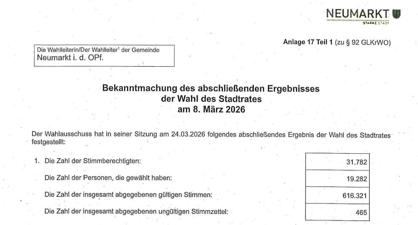 Bekanntmachung Des Abschließenden Ergebnisses (2)