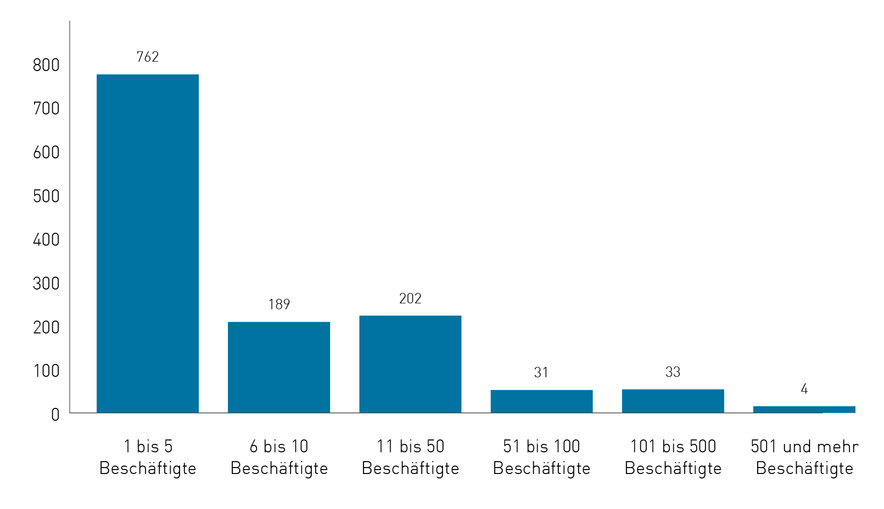 Leider haben wir keinen Alternativtext zu diesem Bild, aber wir arbeiten daran.