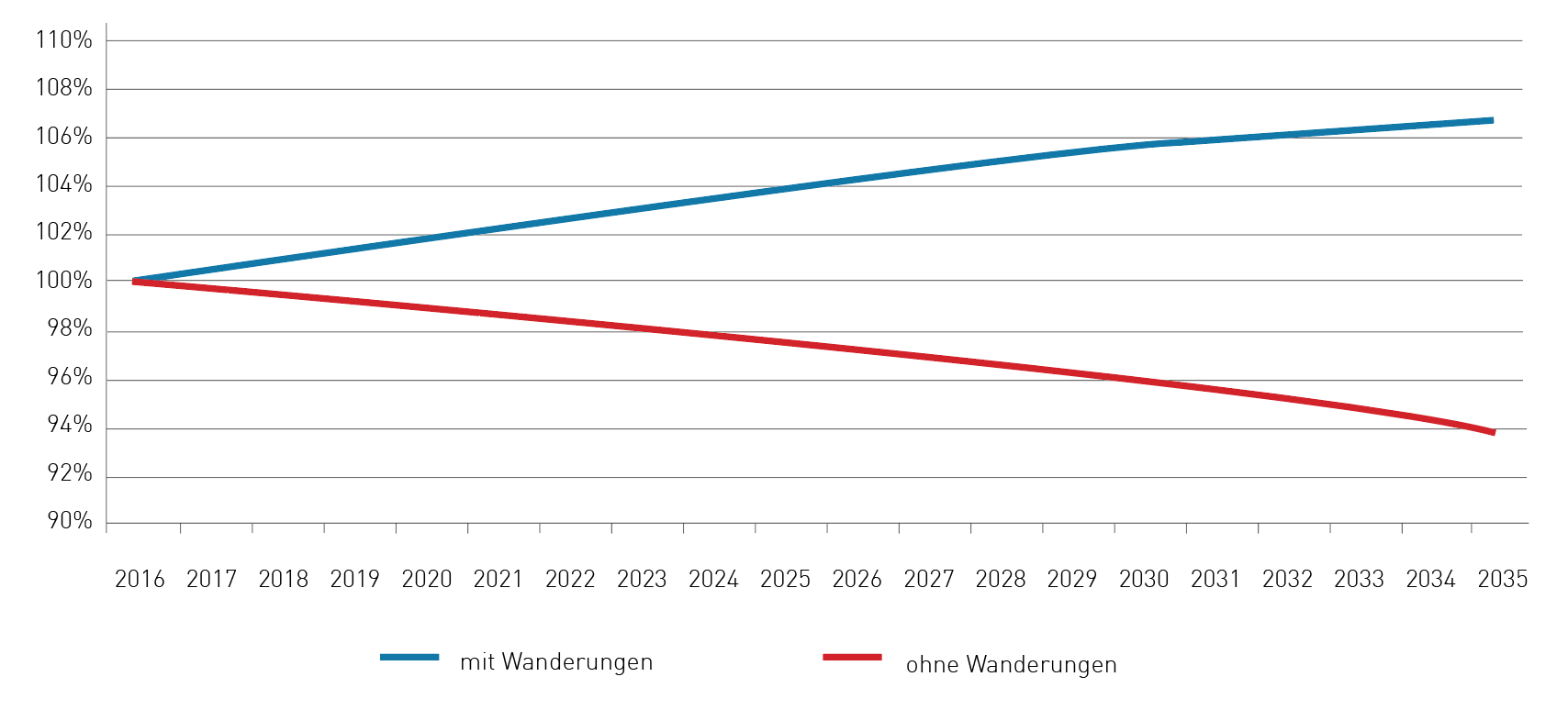 Leider haben wir keinen Alternativtext zu diesem Bild, aber wir arbeiten daran.