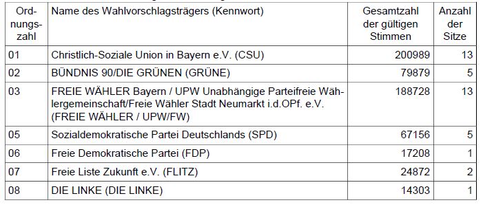 Leider haben wir keinen Alternativtext zu diesem Bild, aber wir arbeiten daran.