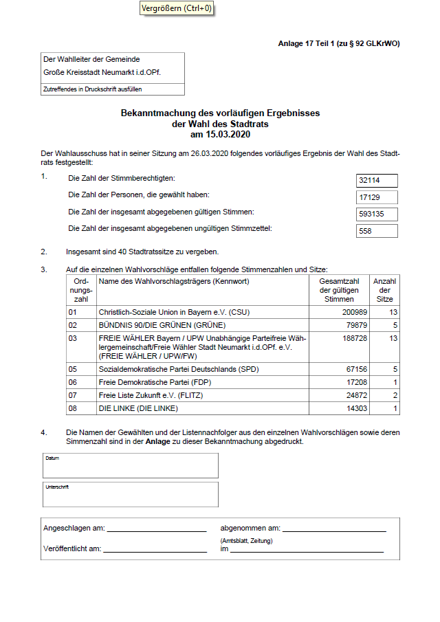 Gewählte Bewerber mit Stimmen und Gesamtaufstellung.png