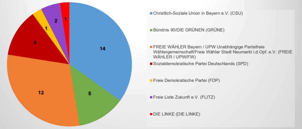 Stand 25.01.2023 Leider haben wir keinen Alternativtext zu diesem Bild, aber wir arbeiten daran.