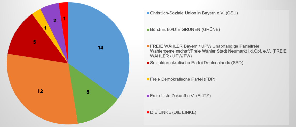 Leider haben wir keinen Alternativtext zu diesem Bild, aber wir arbeiten daran.