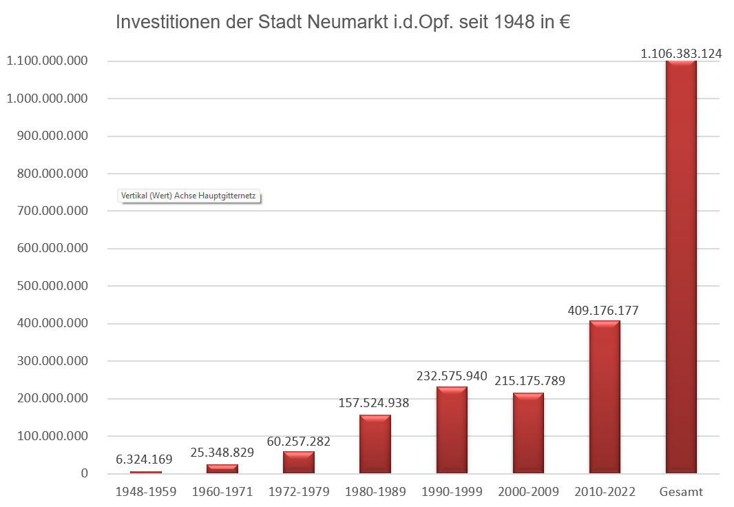 Leider haben wir keinen Alternativtext zu diesem Bild, aber wir arbeiten daran.